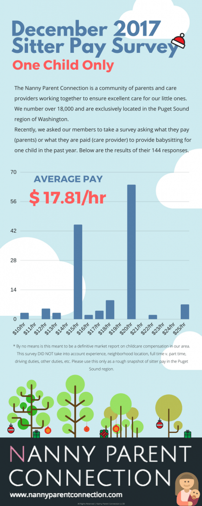 sitter pay rates