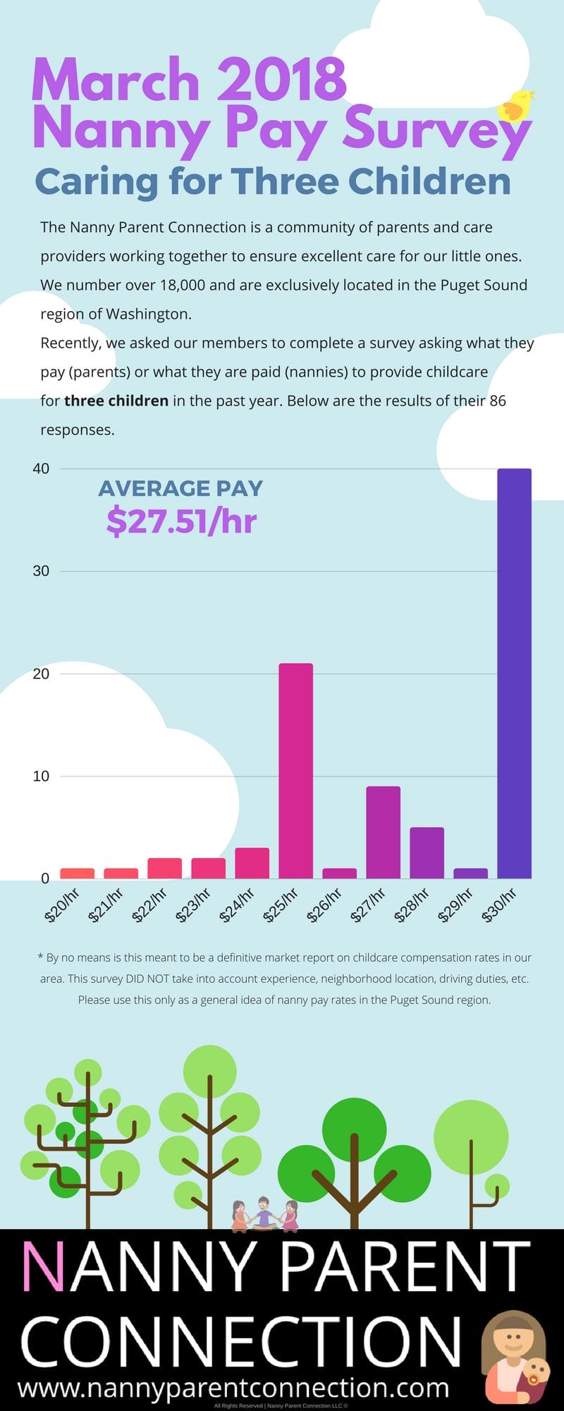 nanny pay three children nanny pay three children