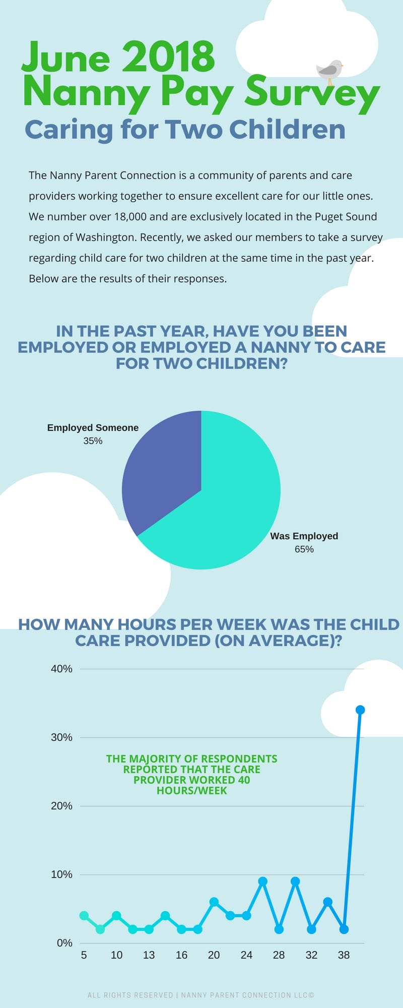two children nanny pay