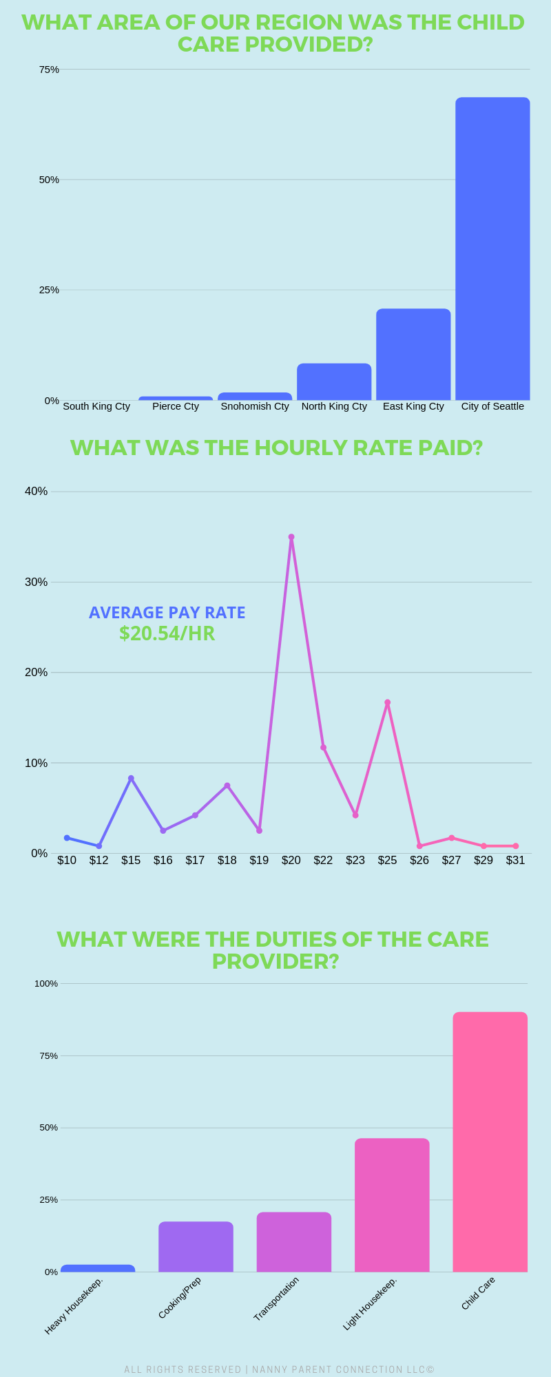 sitter pay rate