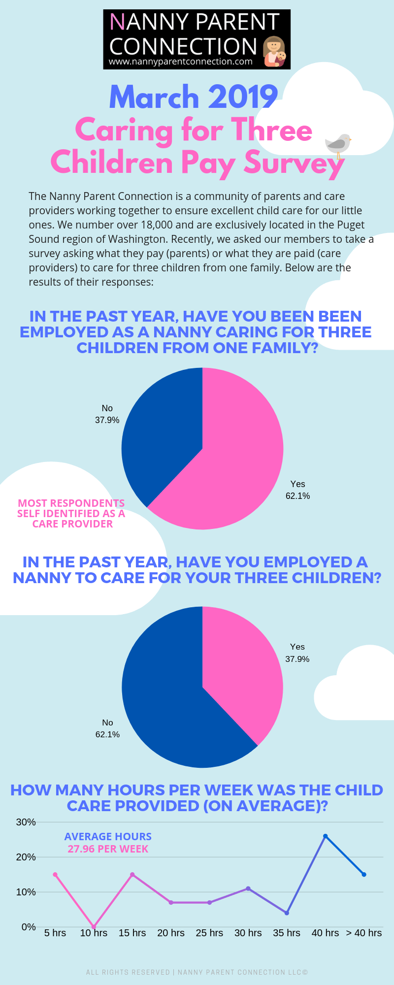 three children nanny pay three children nanny pay