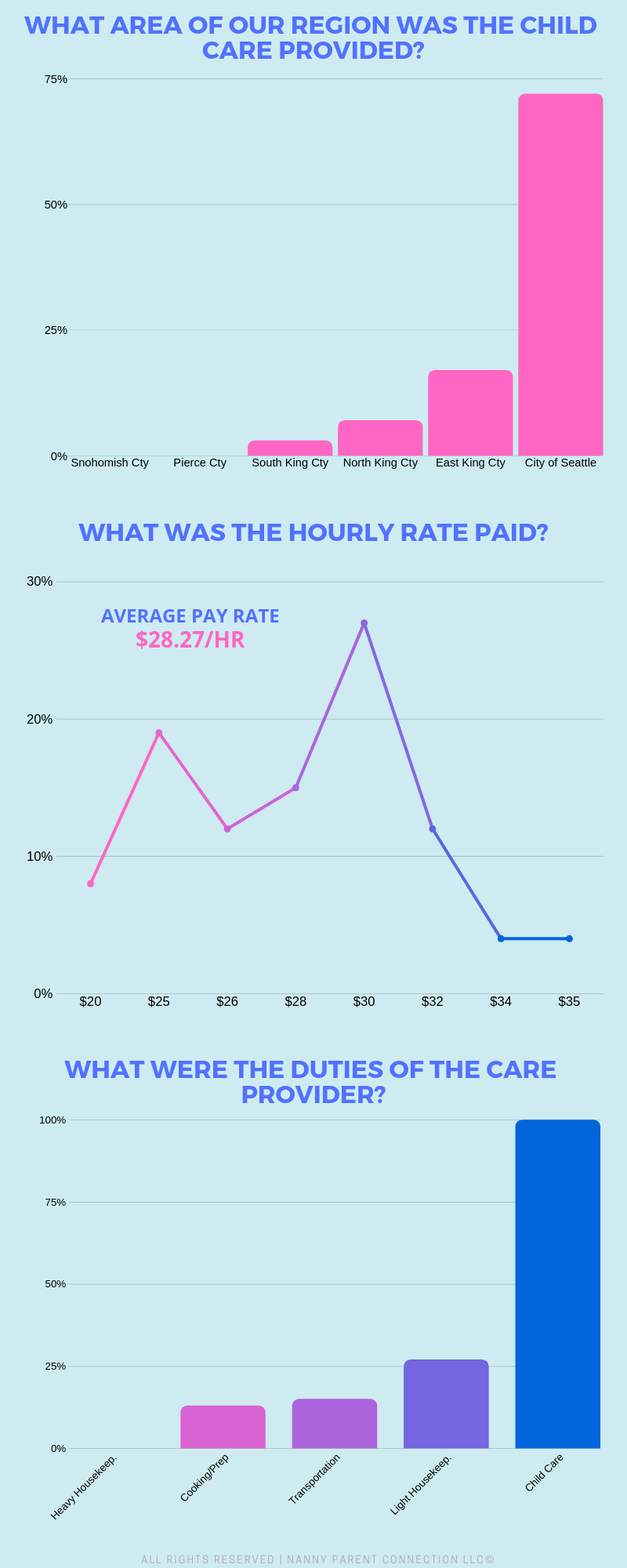 three children nanny pay three children nanny pay