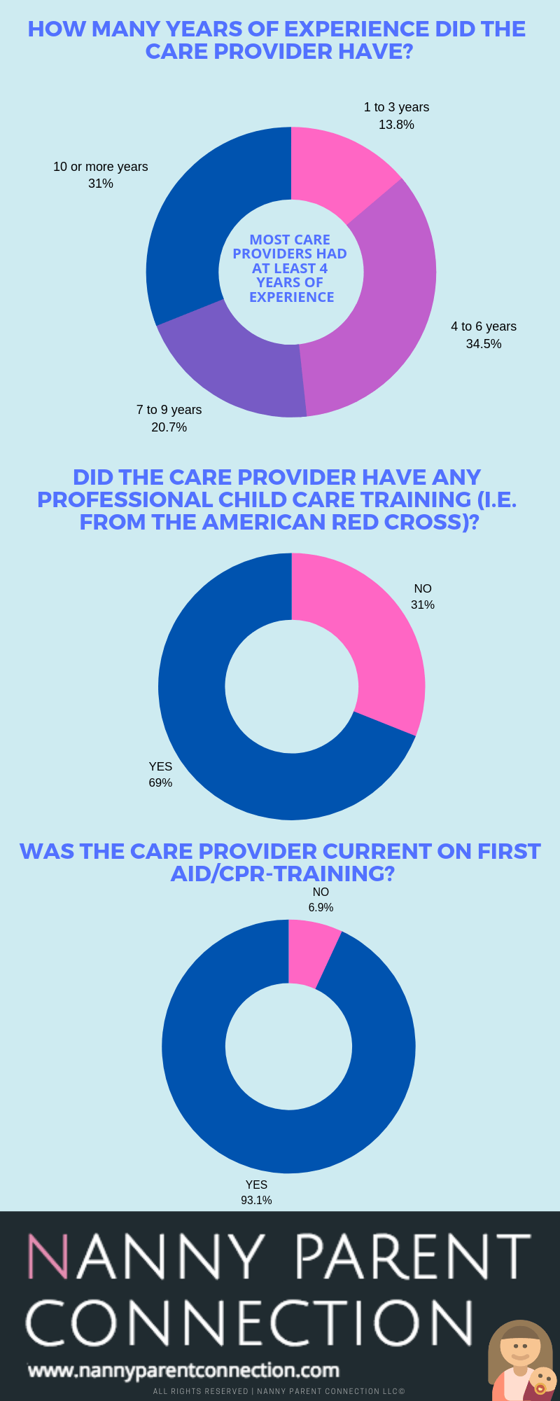 three children nanny pay three children nanny pay