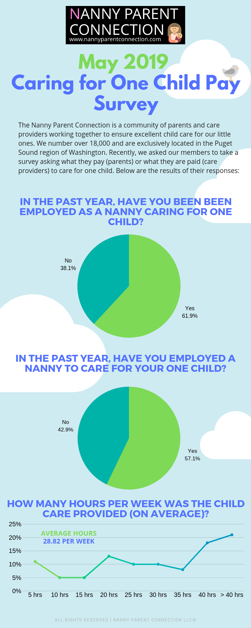 nanny pay rate