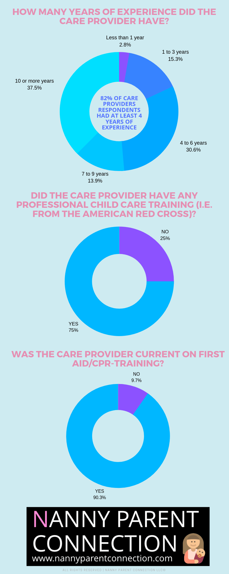 two children nanny pay two children nanny pay
