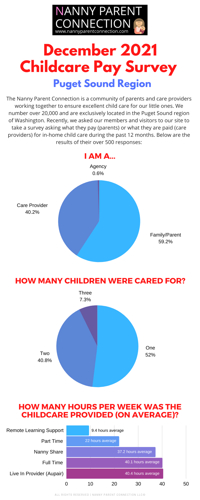 childcare costs