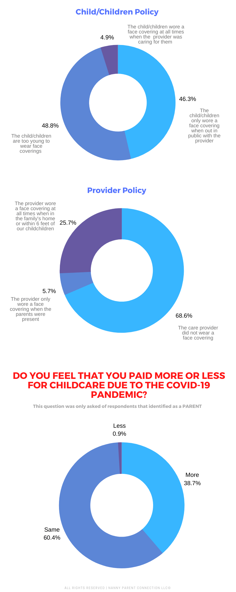 childcare rate