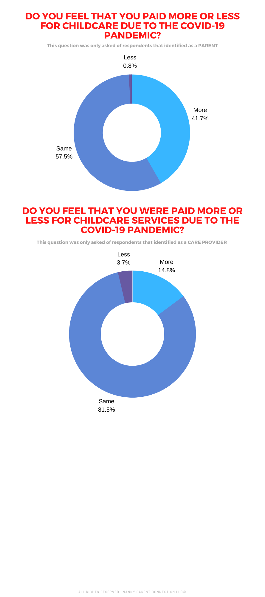 seattle nanny budget