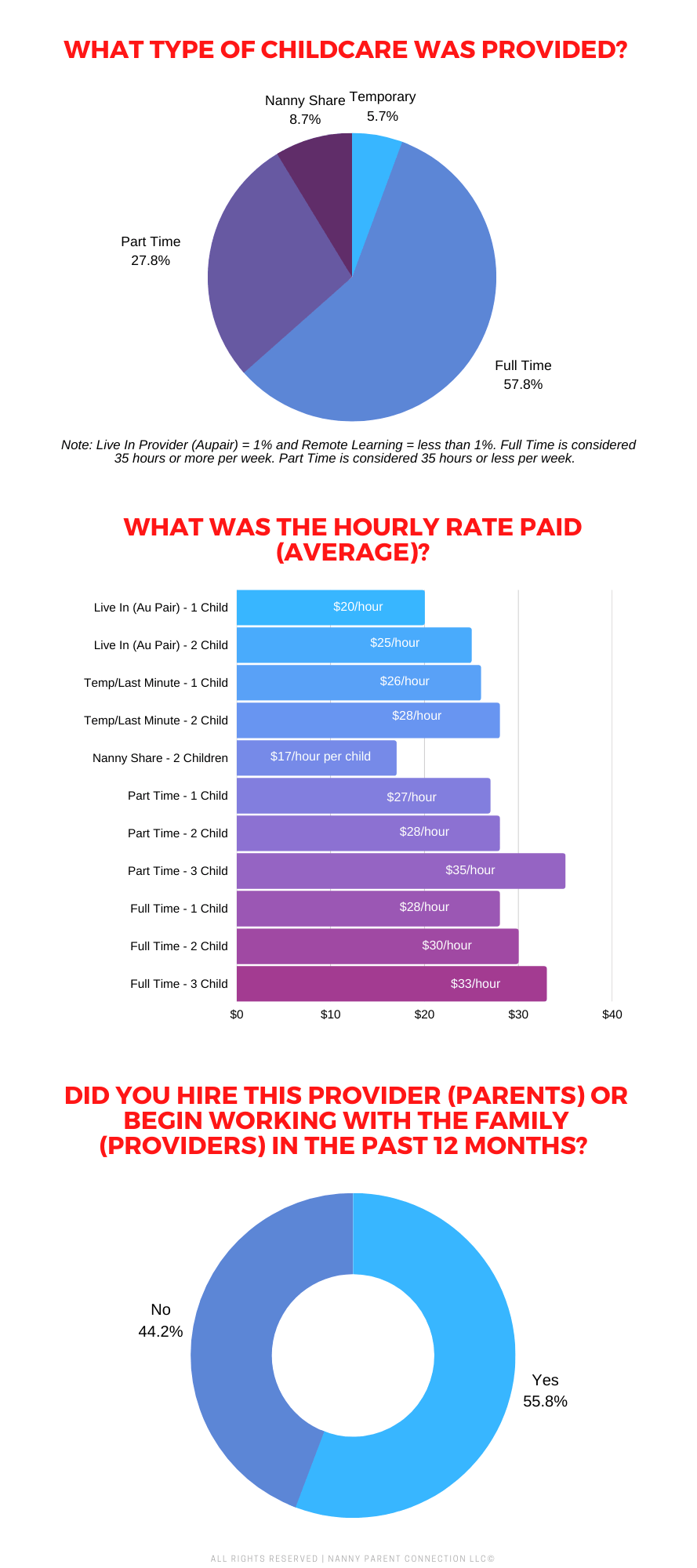 nanny pay seattle