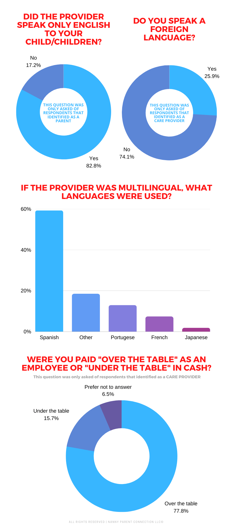 seattle nanny pay rate