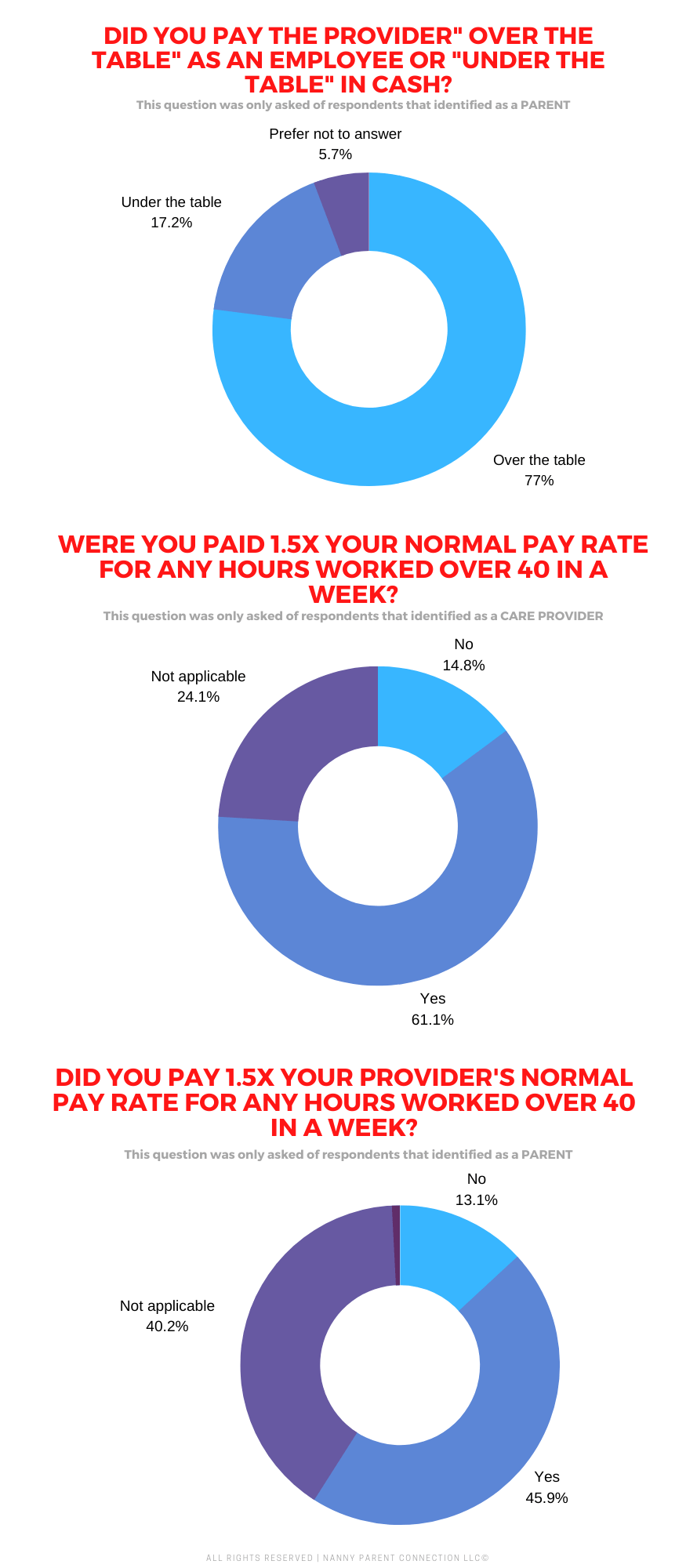 seattle nanny salary