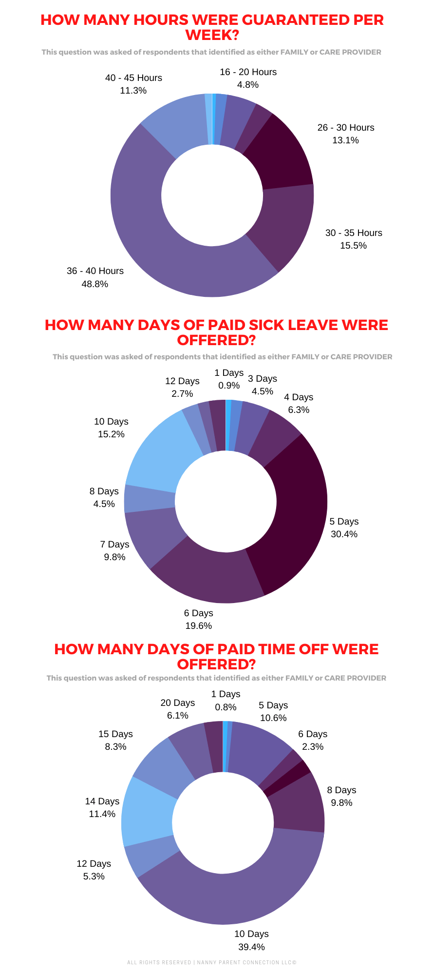 childcare in seattle